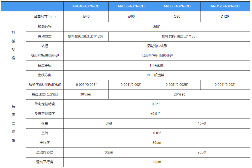 高精密直線滑臺