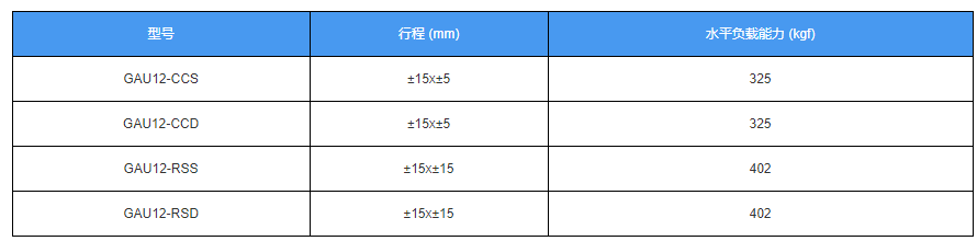 電動對位平臺