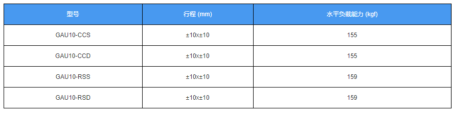 電動對位平臺