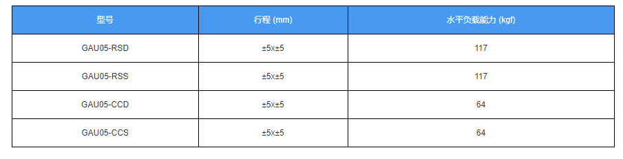 電動(dòng)對(duì)位平臺(tái)