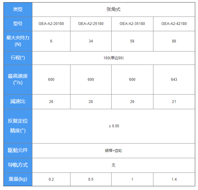 電動夾爪