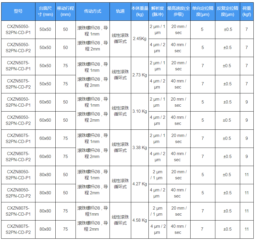 精密電動(dòng)位移臺(tái)