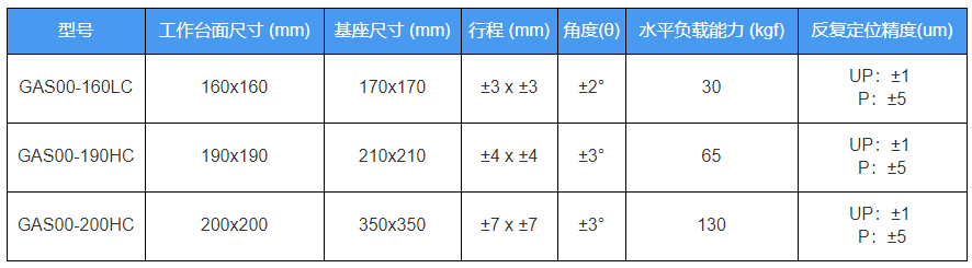 精密對(duì)位平臺(tái)