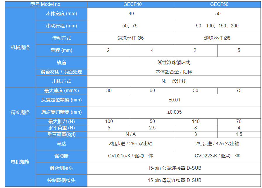 氣缸滑臺