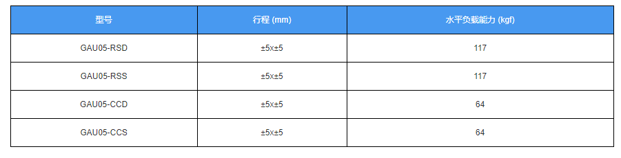 自動(dòng)對(duì)位平臺(tái)