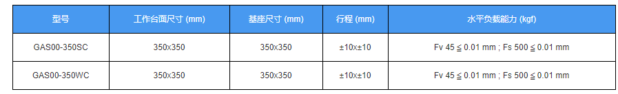 xxy對(duì)位平臺(tái)